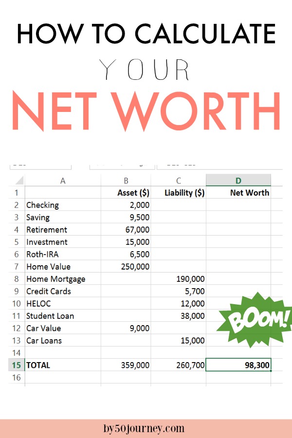 How To Calculate Net Worth: A Comprehensive Guide - IHSANPEDIA